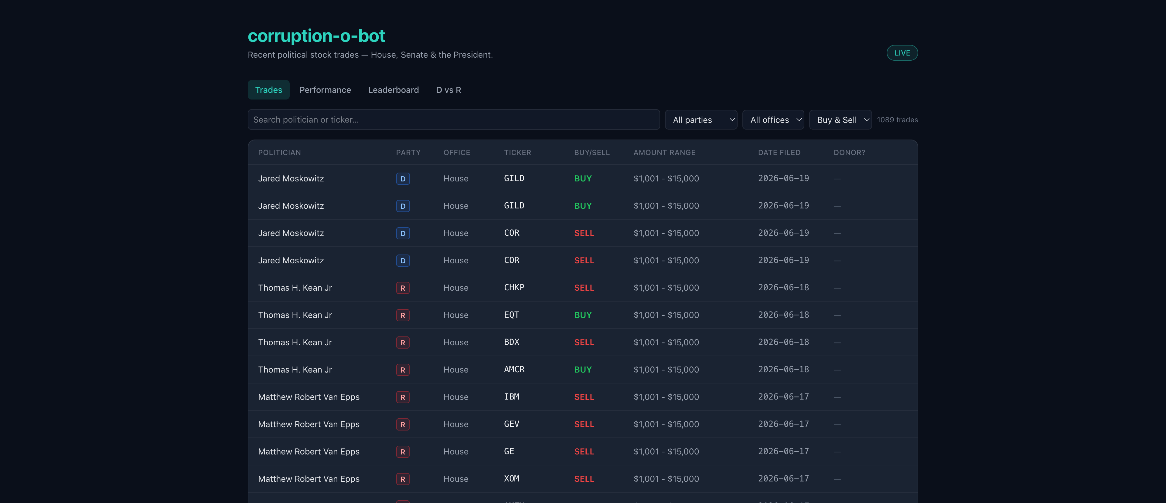 corruption-o-bot dashboard — a dark interface listing recent political stock trades with party tags, filters, and tabs for performance and a leaderboard.